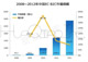 中国ネット市場規模【EC(B2C)】