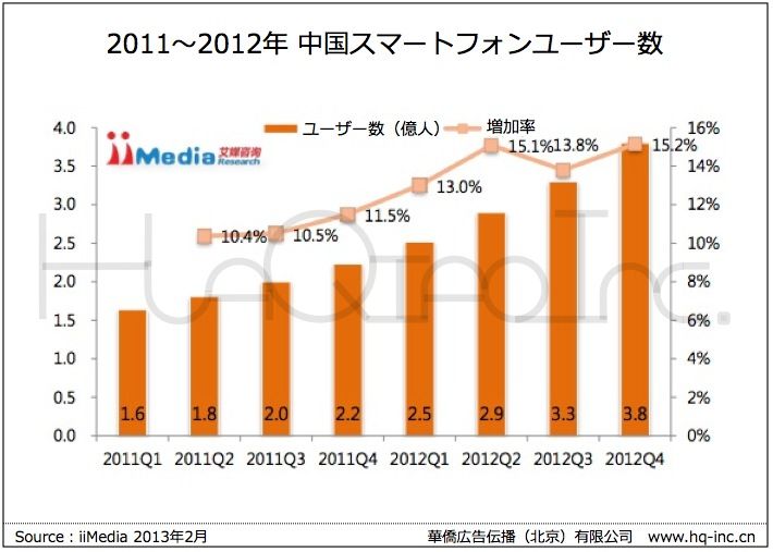 艾媒网（iiMedia）のリリース