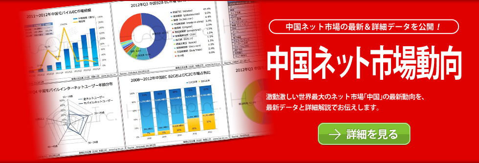 中国・アジアネット市場動向