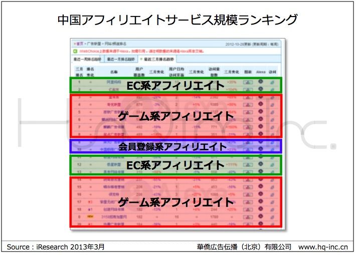 中国アフィリエイトサービスの得意分野