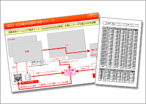 弊社中国北京の専任チームが毎日しっかり監視・運用