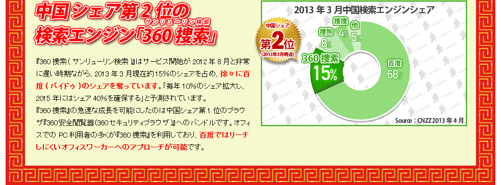 中国シェア第2位の検索エンジン『360捜索(サンリューリン検索)』