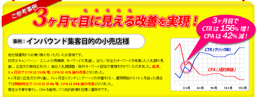 ご参考事例 3ヶ月で目に見える改善を実現！