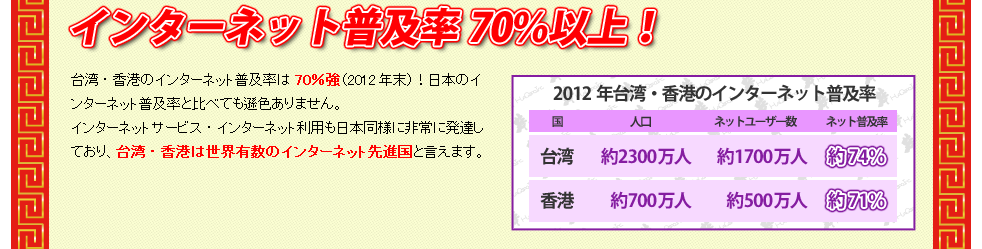 インターネット普及率70％以上！