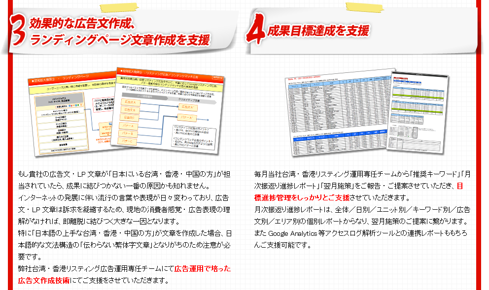効果的な広告文作成ランディングページ文章作成を支援／成果目標達成を支援